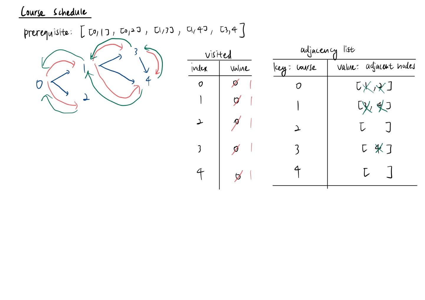 course-schedule-drawing.jpg