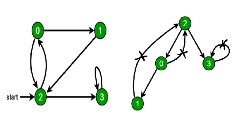 detect-cycle-in-directed-graph.png