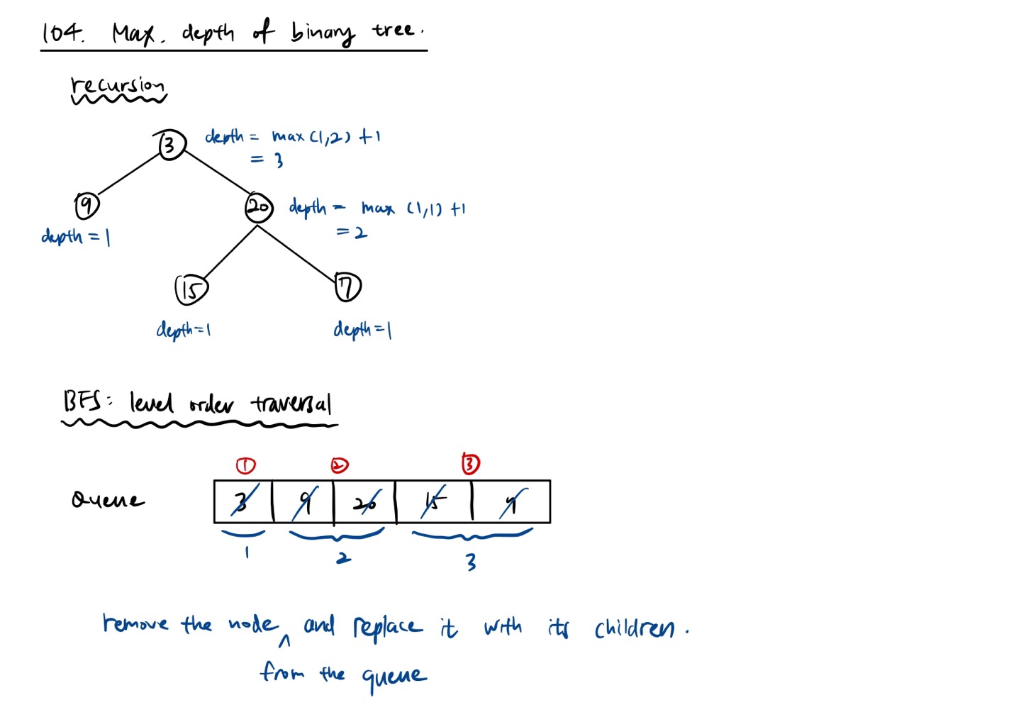 max-depth-of-binary-tree-diagram.jpg