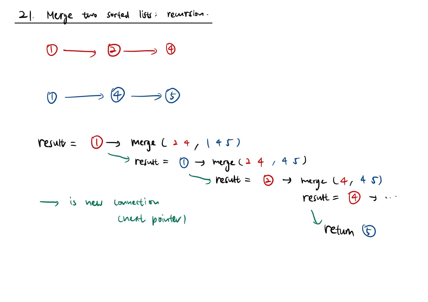 Merge Two Sorted Linked Lists Python Leetcode