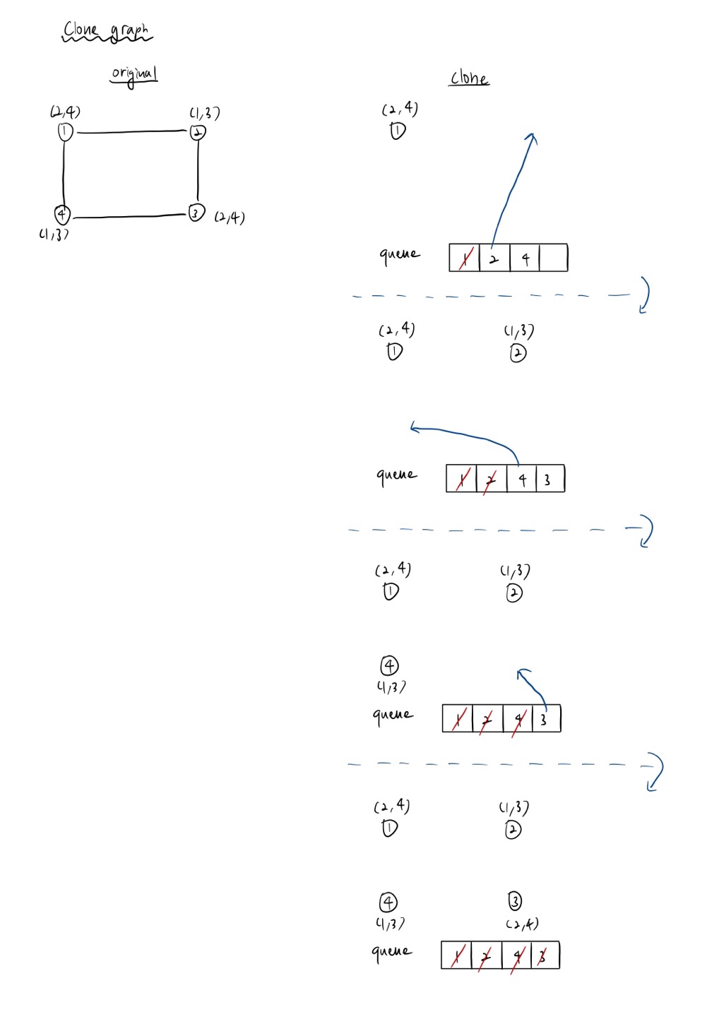 clone-graph.jpg