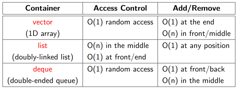 sequence-container-properties.png