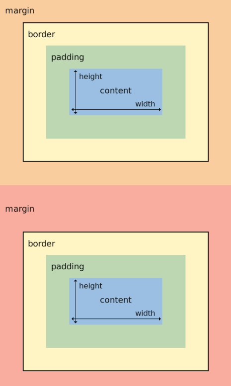 css-box-model.png